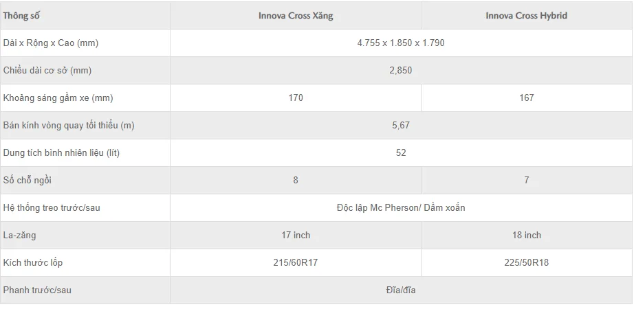 thong so ky thuat xe toyota innova cross